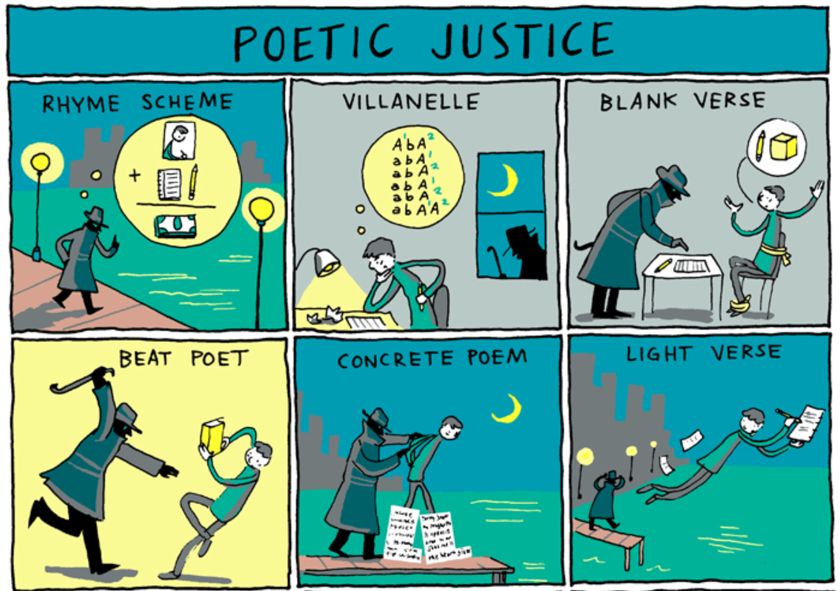 Understanding Poetry